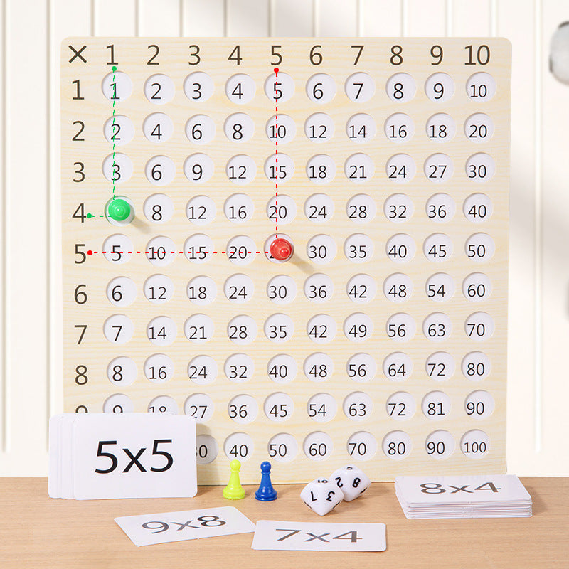 TABLES DE MULTIPLICATION EN UN JEU DE MATHS